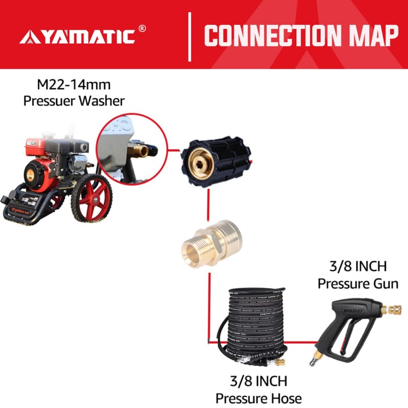 YAMATIC Pressure Washer Adapter Stabilizer for Hose, Pump, and Gun, M22-14mm Female x M22-14mm Female,4000 PSI/280 Bar - Image 2